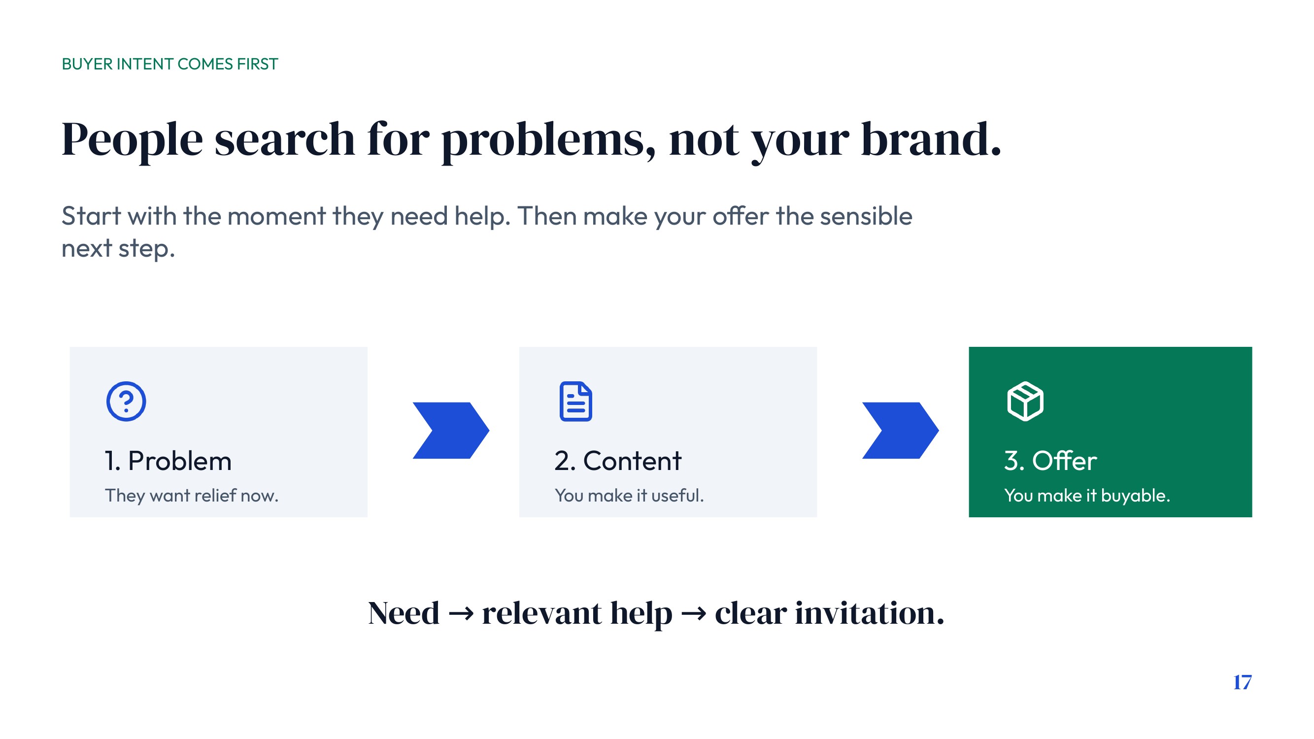 People Search for Problems, Not Your Brand