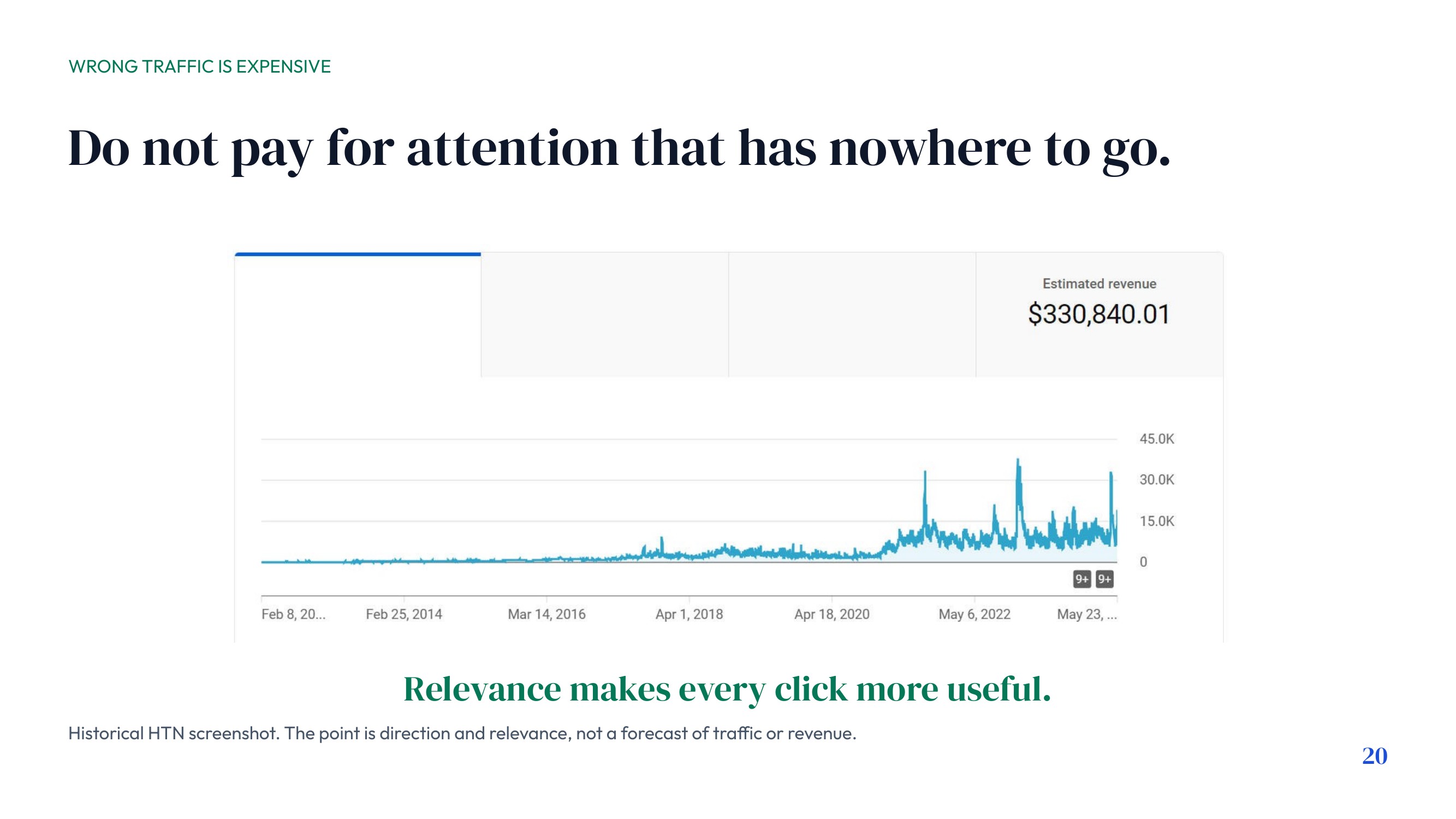 Wrong Traffic Is Expensive