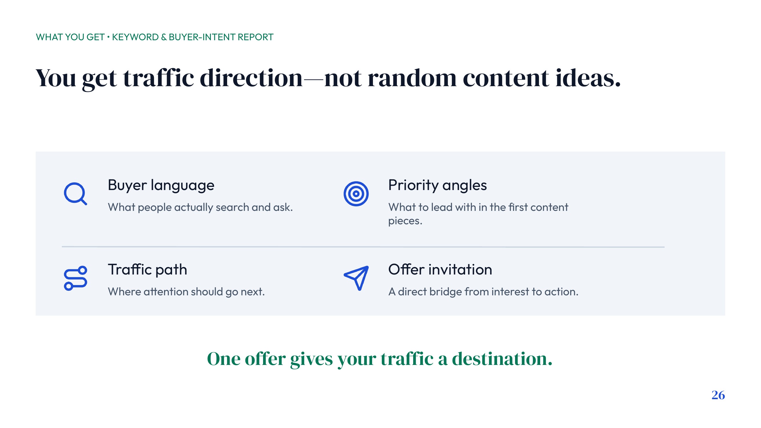 You Get a Keyword and Buyer-Intent Report