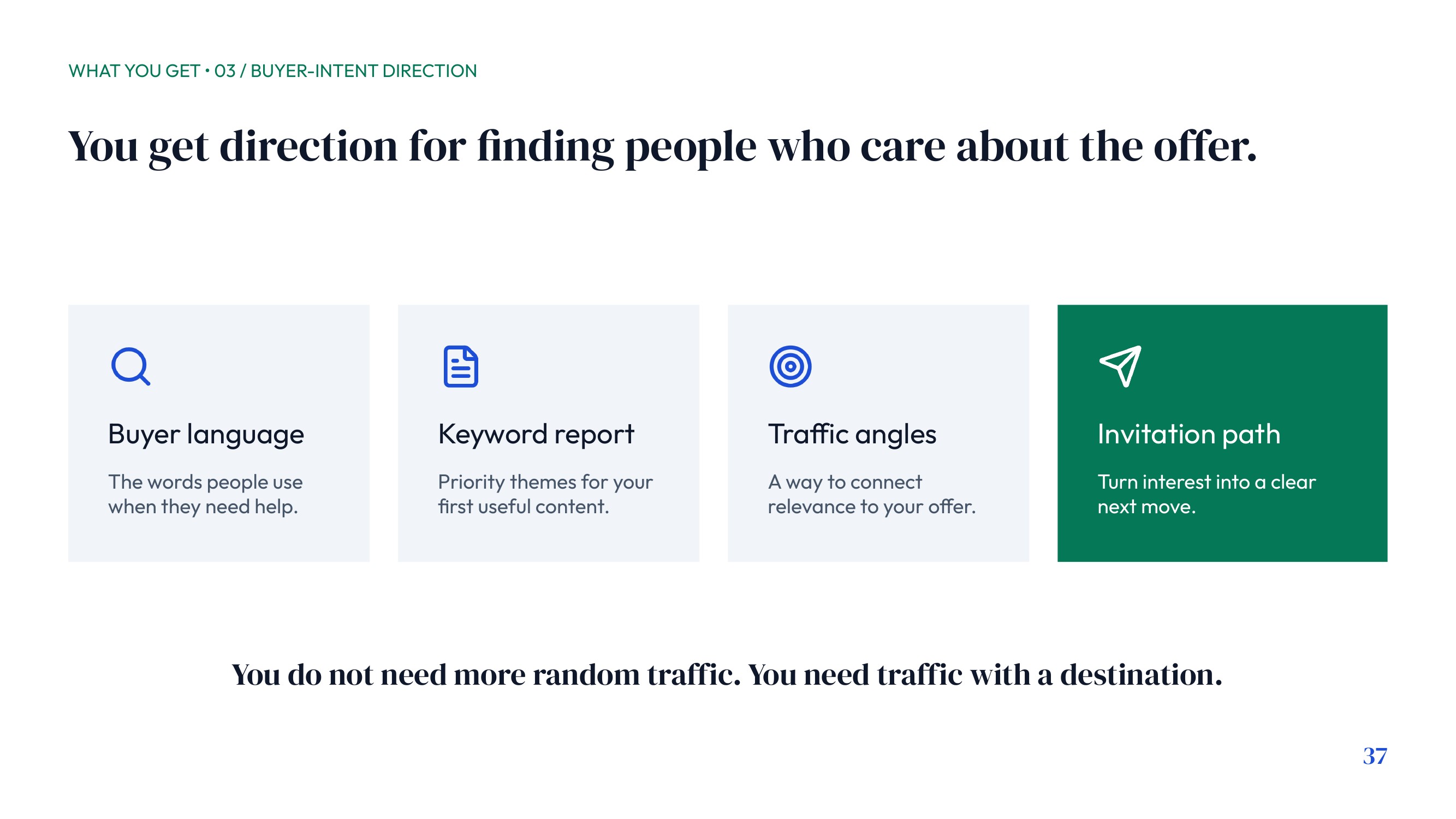 What You Get Buyer Intent Direction